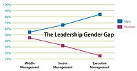 graph-gender-gap