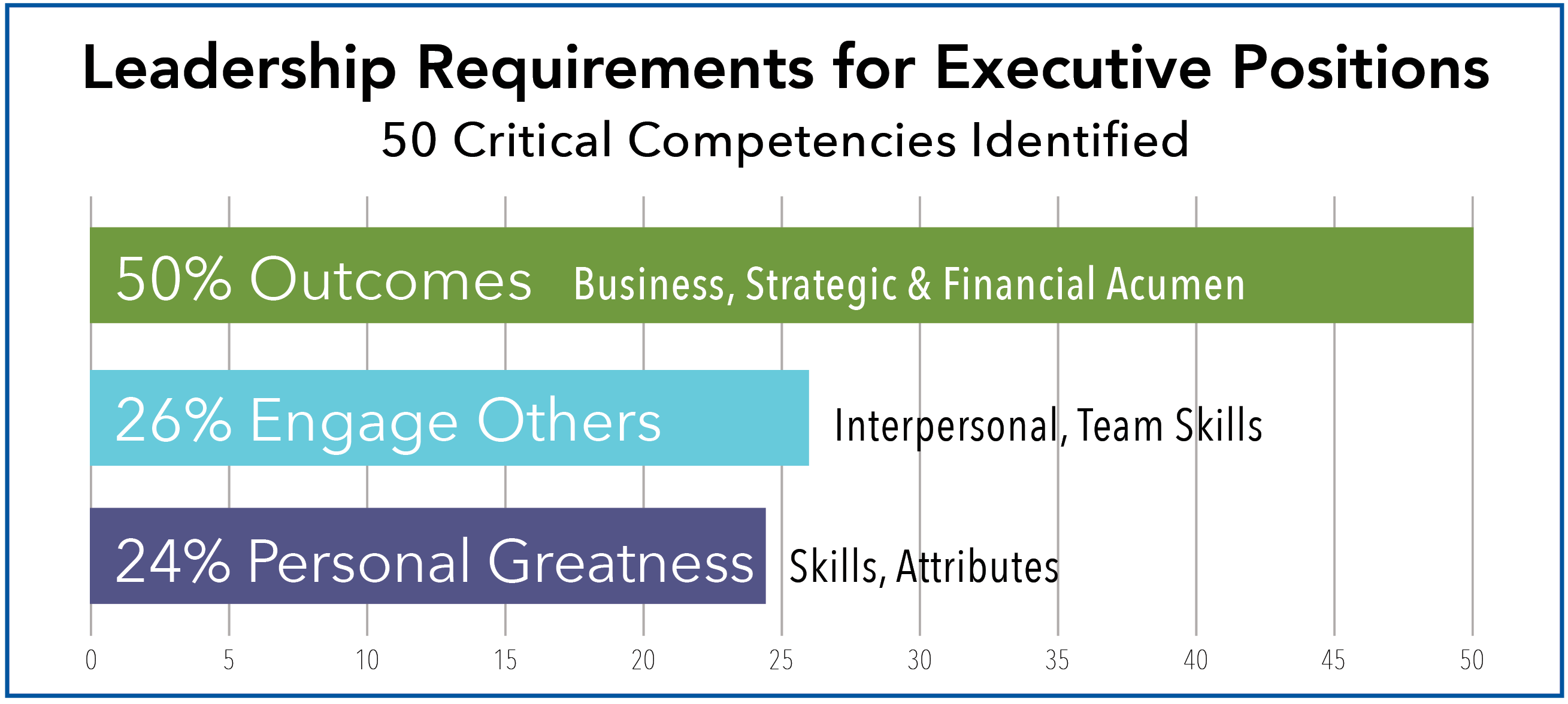LeadershipRequirements-chart