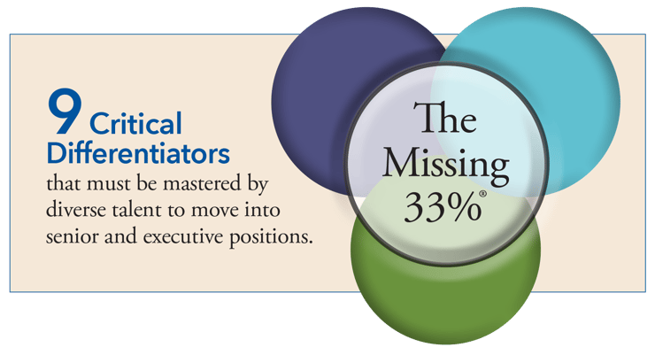 (R) Missing 33_-9 CriticalFactors