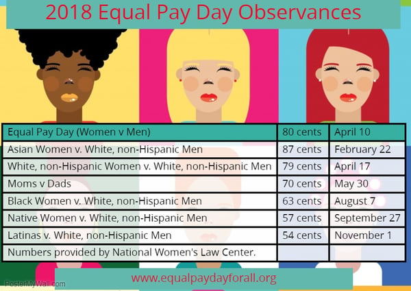 Photo courtesy of EqualPayToday.org