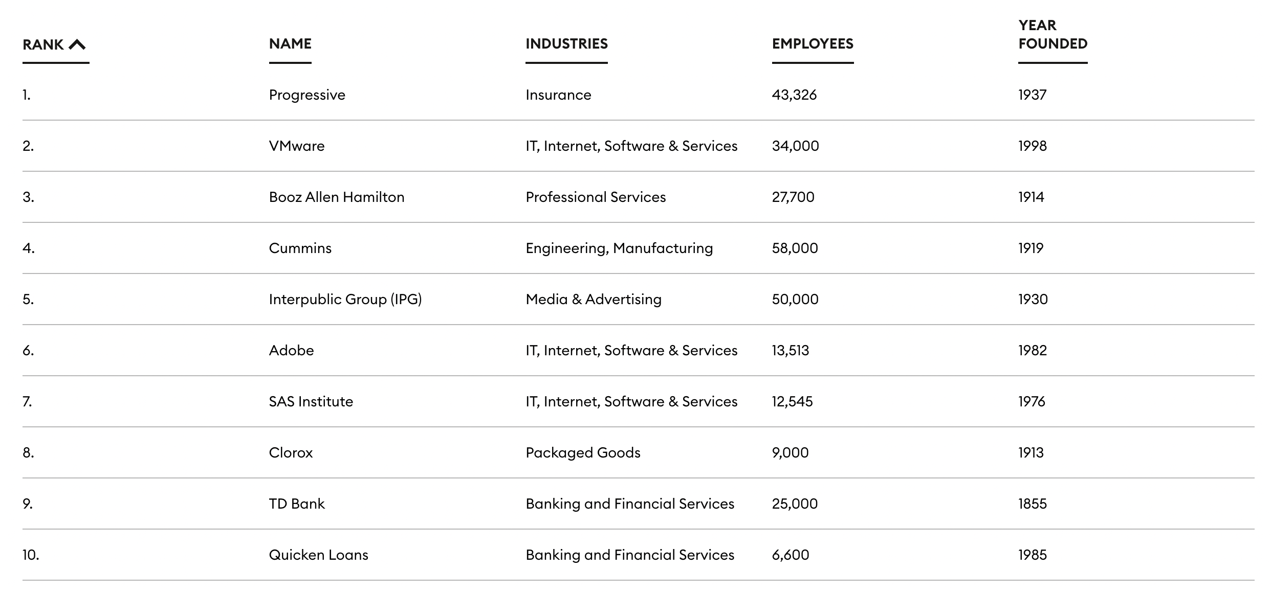 2022Apr_ICYMI_forbes-list