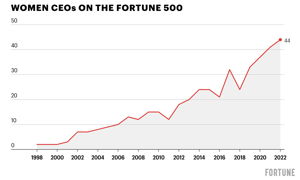 2022May_ICYMI_Fortune2