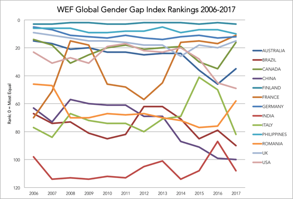 WEF_Rankings_Select2017.png