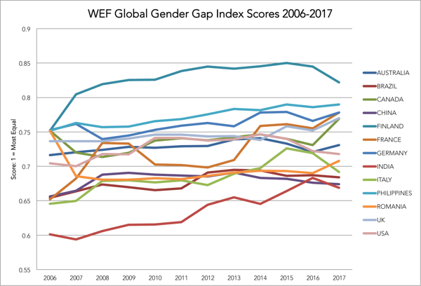 WEF_Scores_Select2017.png