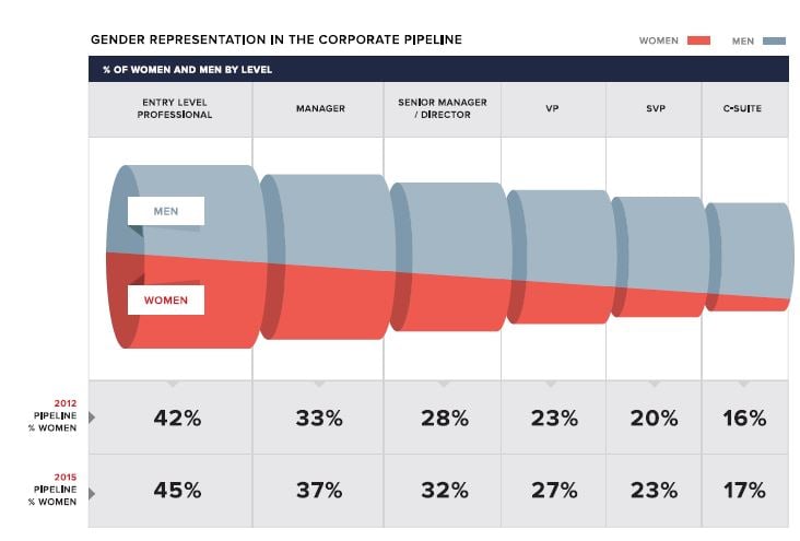 Gender_representation_graph_from_McKinsey.jpg