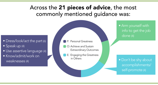 RESEARCH_Confidence Infographic_update_June18-2020-1