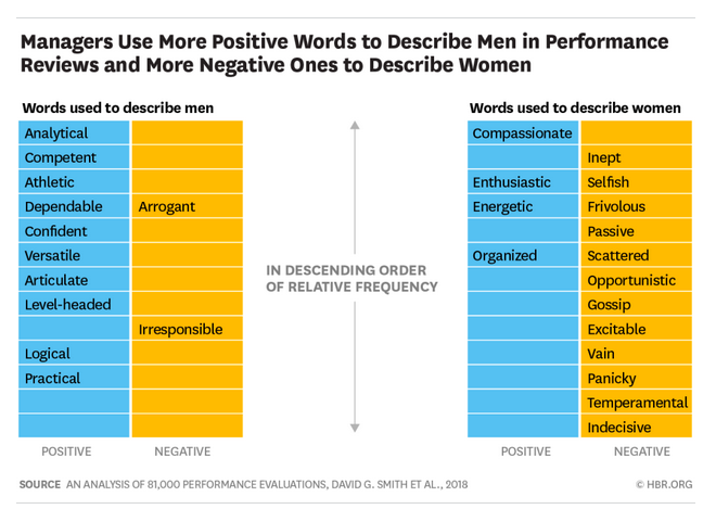 HBR Attributes of Male Female Leaders