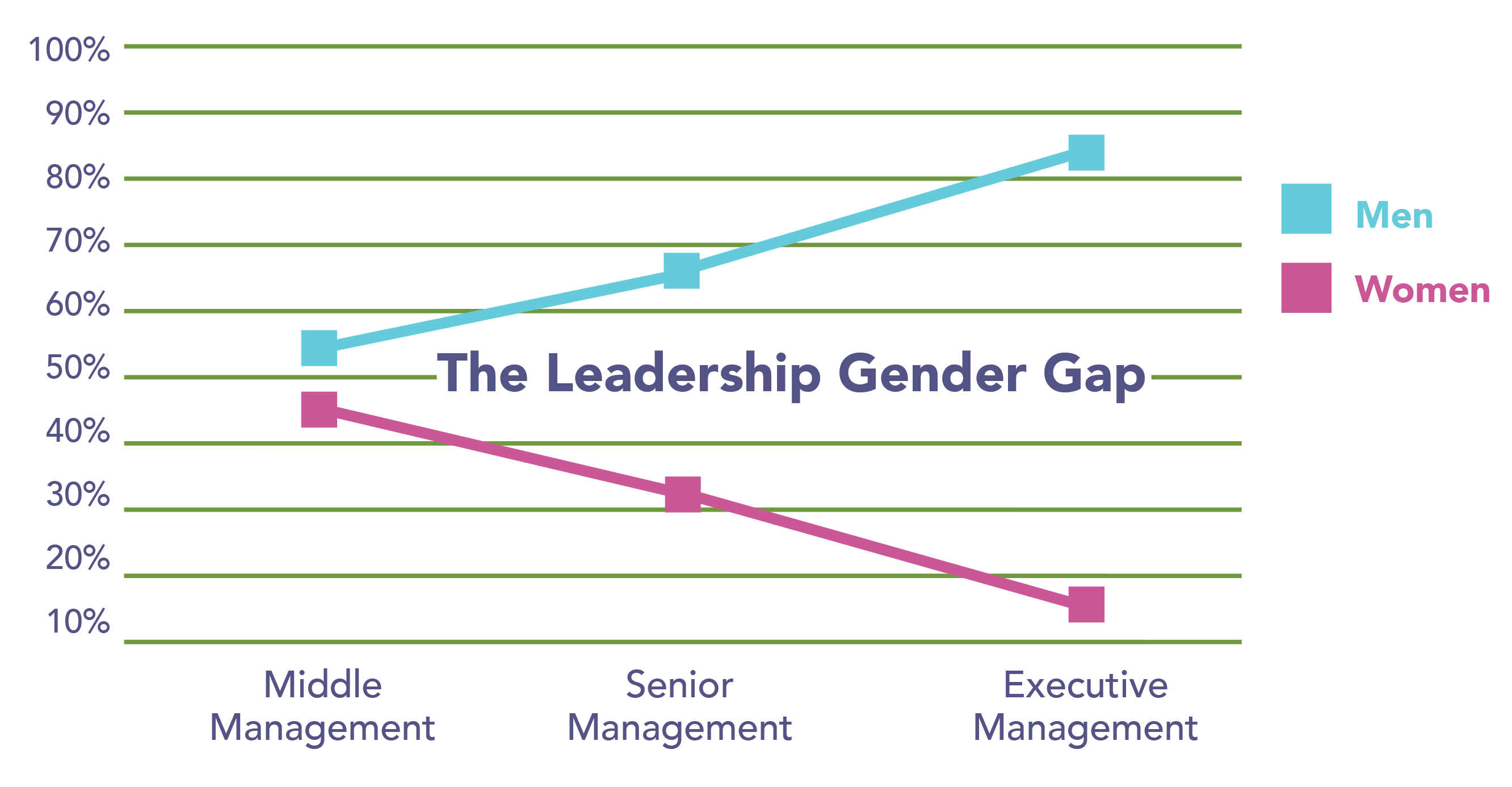 TheLeadershipGenderGap