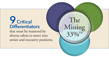 Missing33percent