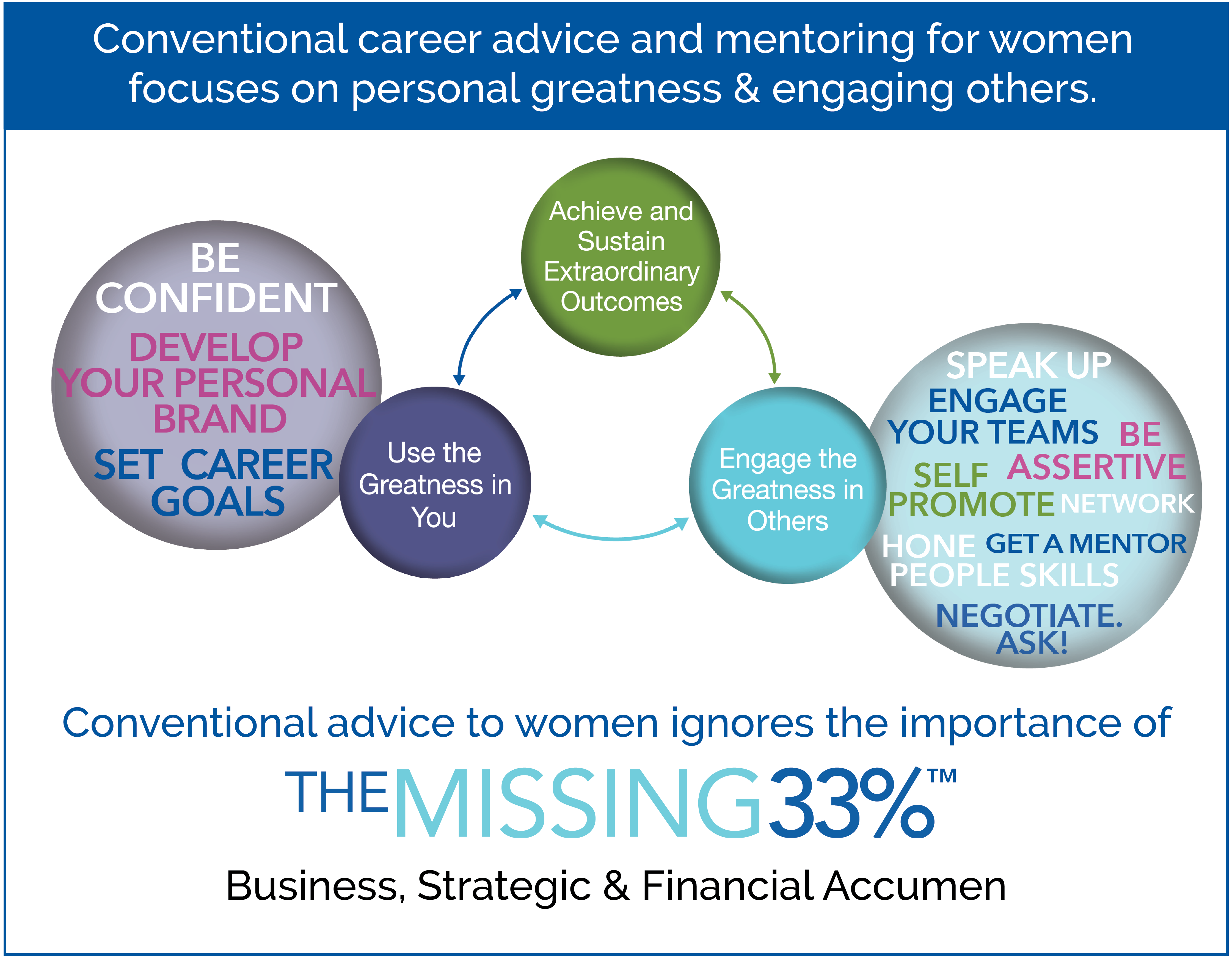 ConventionalCareerAdvise