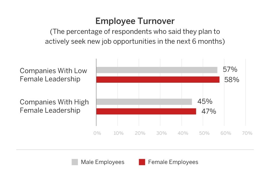 Redfin Employee Turnover.jpg