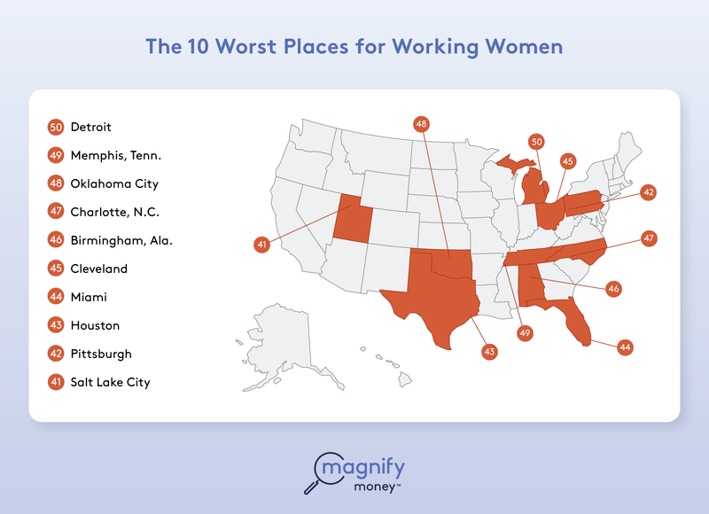 worst-places-working-women-top-10.png