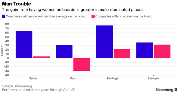 BloombergWomenvMenPerformance.png