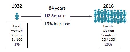 women_in_senate.jpg