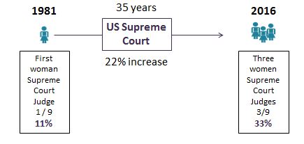 women_in_supreme_court.jpg